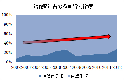 脳動脈瘤 脳神経外科の病気 病気の解説 札幌の中村記念病院